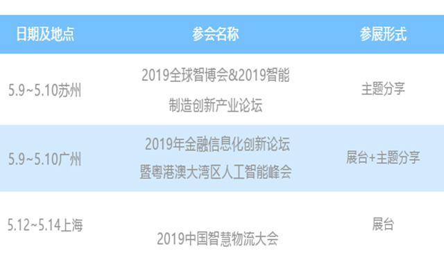 五月会议，先睹为快