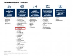 Gartner 今年 5 月竞争格局报告新鲜出炉，博一把白菜位