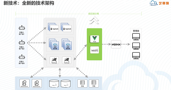 RPA，iS-RPA2020.3.0版本