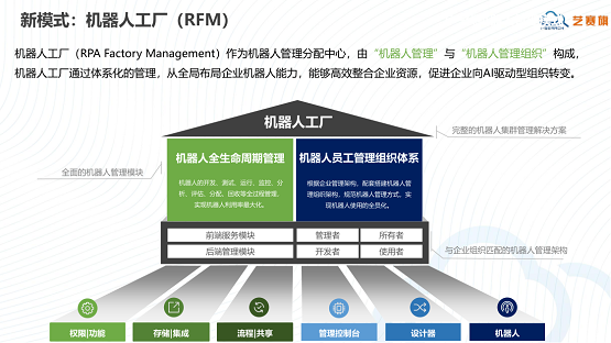 RPA，iS-RPA2020.3.0版本