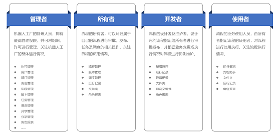 RPA，iS-RPA2020.3.0版本