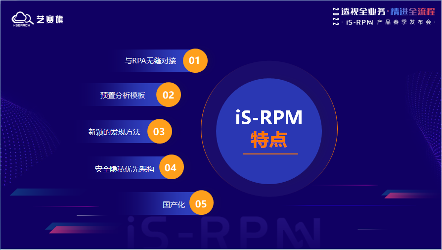 RPM，流程挖掘