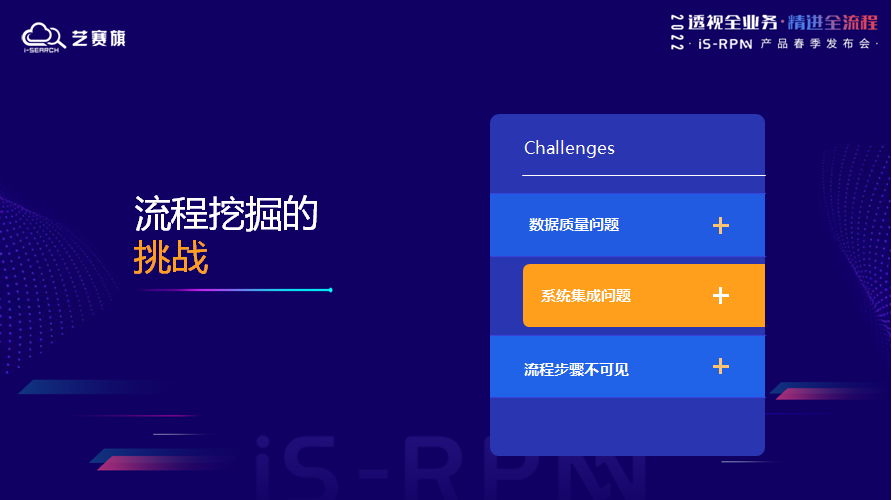 RPM，流程挖掘