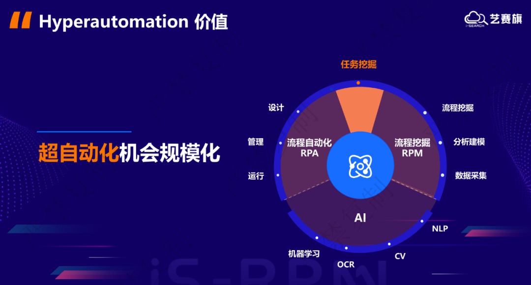 博一把白菜CTO吴鑫：流程挖掘、任务挖掘，加速推动RPA向超自动化演进