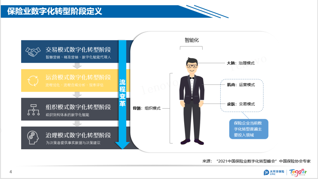 流程挖掘、RPA