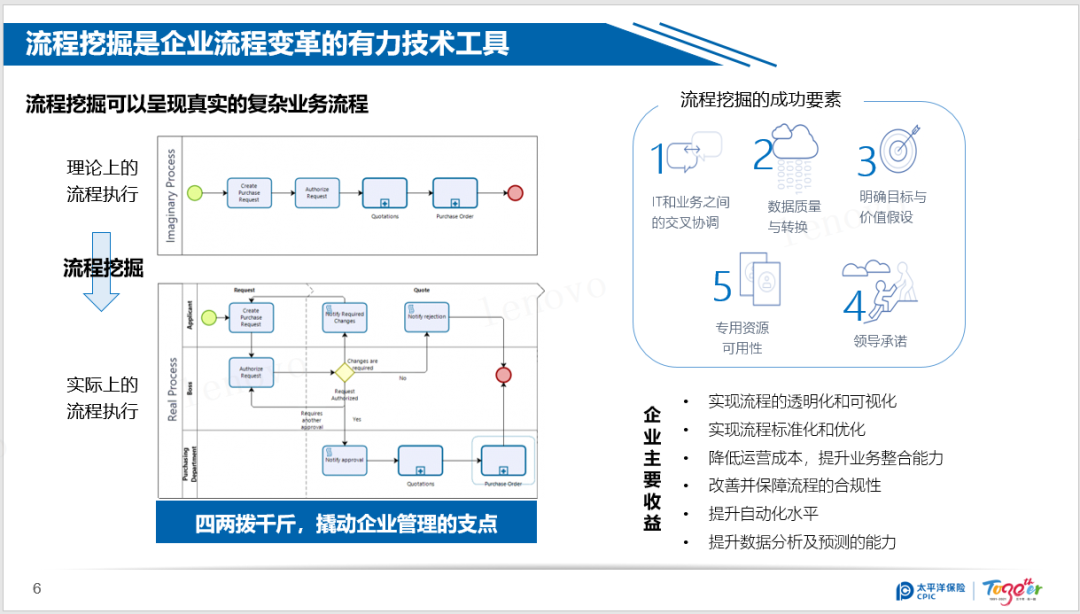流程挖掘、RPA