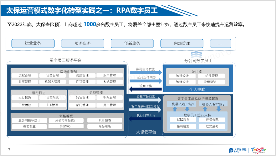 流程挖掘、RPA