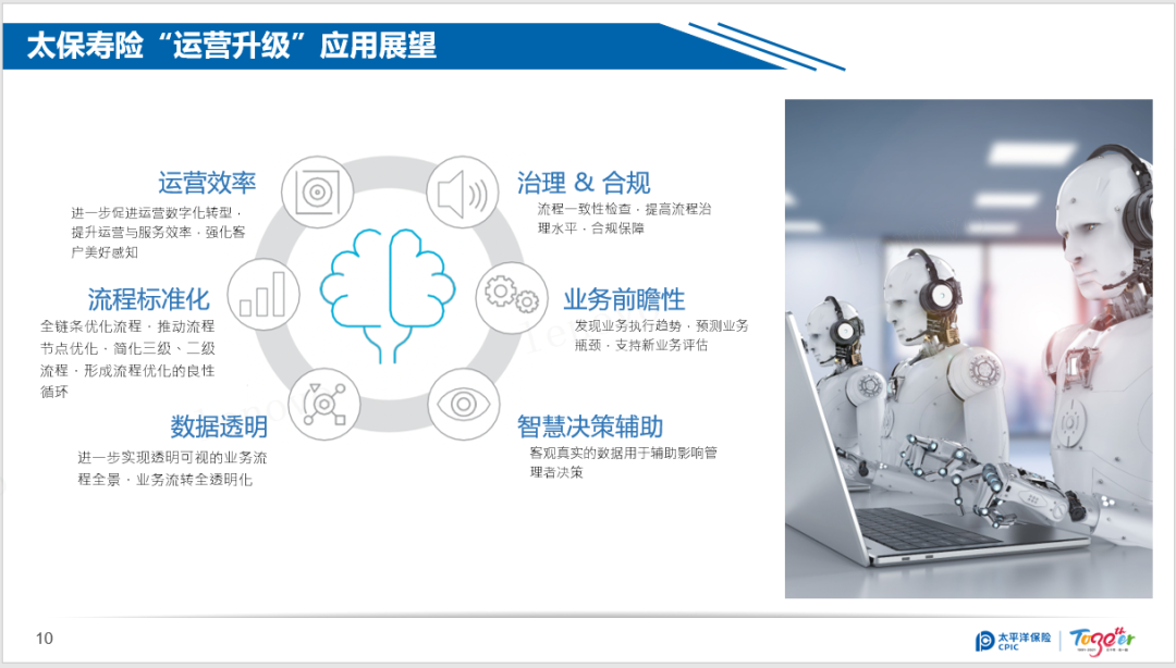 流程挖掘、RPA